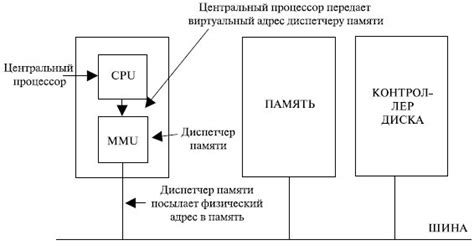 Излишки памяти в операционной системе