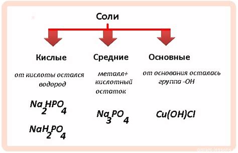 Излишняя или недостаточная соль