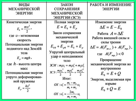 Излишняя энергия после кастрации