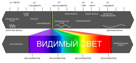 Излучение и привлекательность