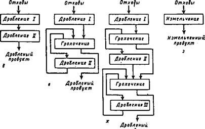 Измельчение и разделение