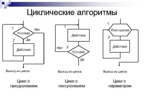 Изменение алгоритма рекомендаций