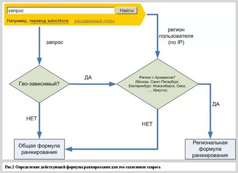 Изменение алгоритмов поисковых систем