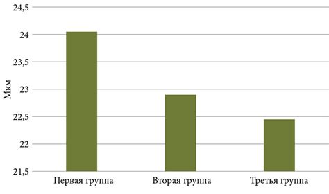 Изменение алкогольного воздействия