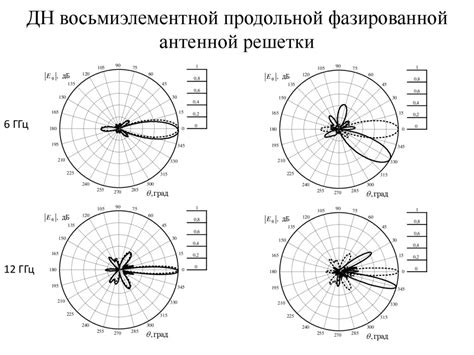 Изменение антенной системы