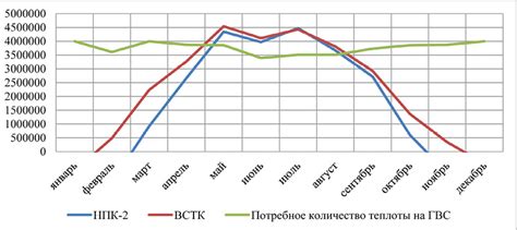 Изменение ареала абсорбции солнечной энергии