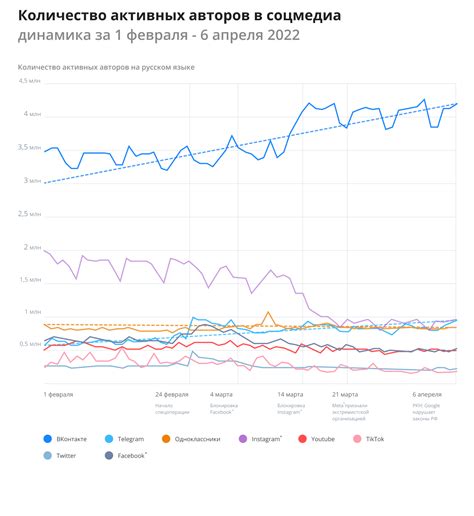 Изменение аудитории