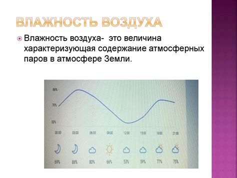 Изменение влажности