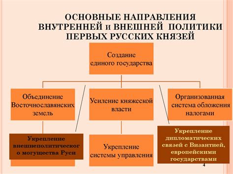 Изменение внутренней и внешней политики