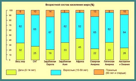 Изменение возрастной категории