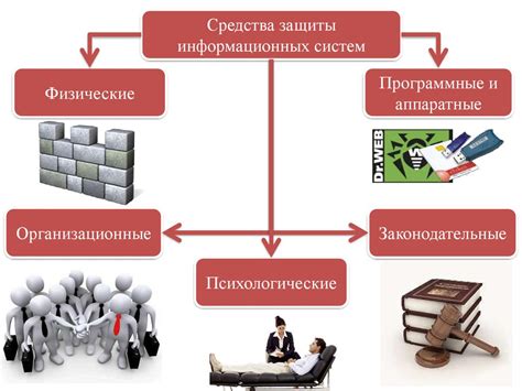 Изменение в технической и инженерной инфраструктуре