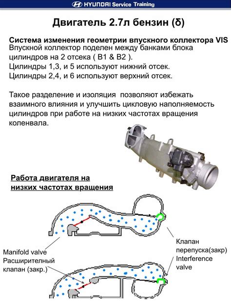 Изменение геометрии выпускной системы