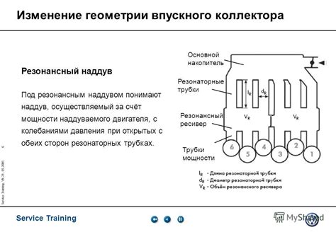 Изменение геометрии двигателя