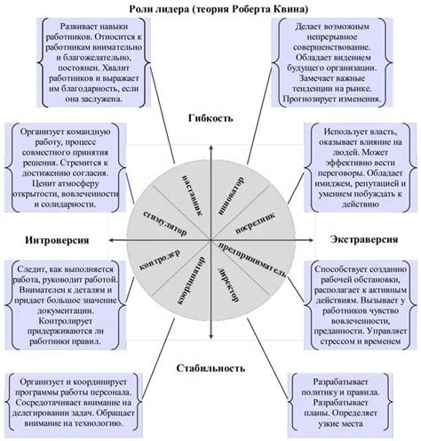 Изменение героев и ролей