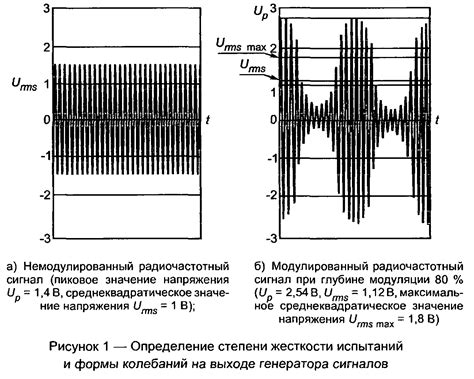 Изменение глубины модуляции