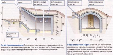 Изменение глубины погреба