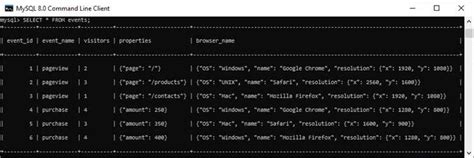 Изменение данных в JSON-файле