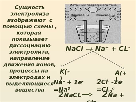 Изменение движения ионов при нагревании электролита