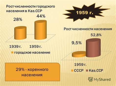 Изменение демографической ситуации населения