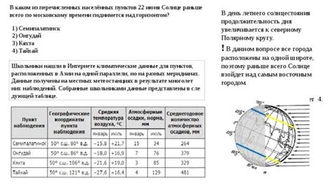 Изменение длины светового дня