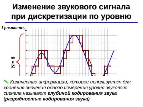 Изменение звукового равновесия