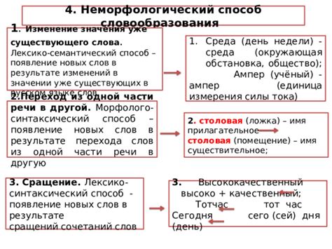 Изменение значения существующих слов