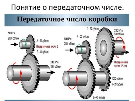 Изменение зубчатой передачи для повышения производительности