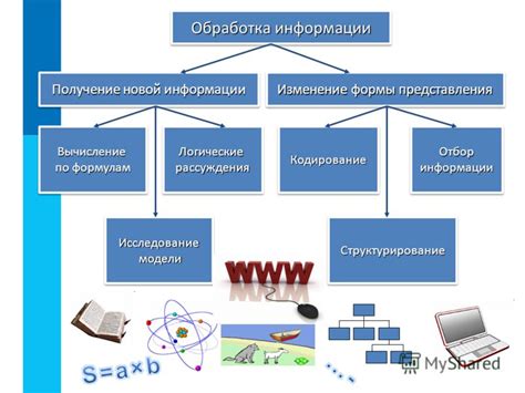 Изменение информации и дизайна группы