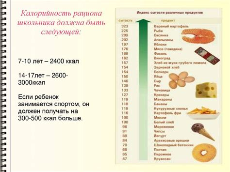 Изменение калорийности при комбинировании продуктов