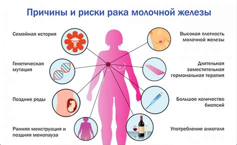 Изменение кожи и возможность развития заболеваний