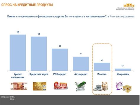 Изменение конкурентной ситуации на рынке ипотечного кредитования