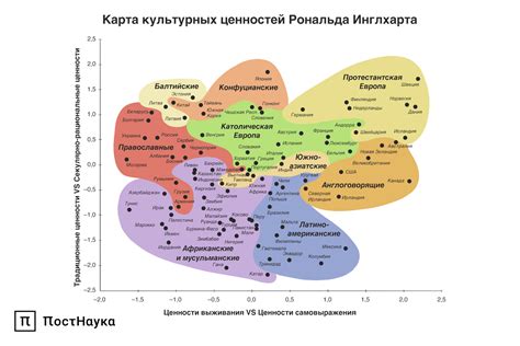 Изменение культурных ценностей