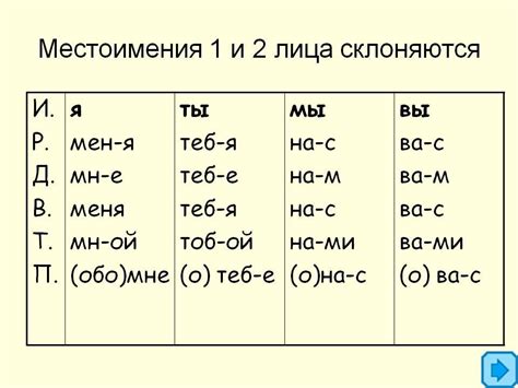 Изменение личных предпочтений