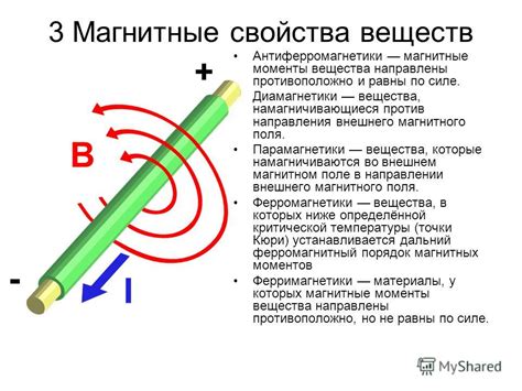 Изменение магнитного поля