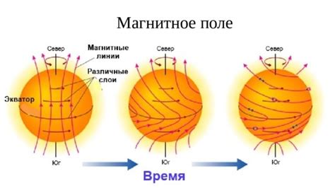 Изменение магнитного поля в результате солнечной вспышки