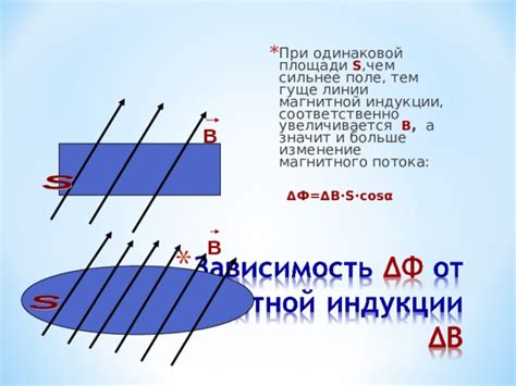 Изменение магнитного потока