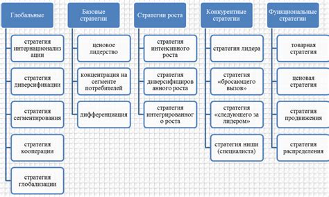 Изменение маркетинговой стратегии