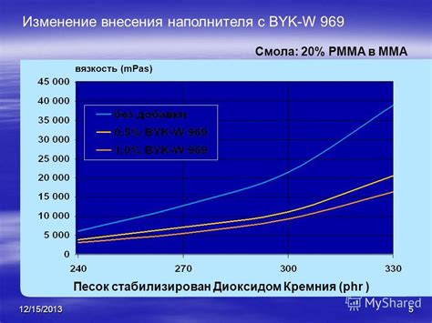 Изменение марки наполнителя