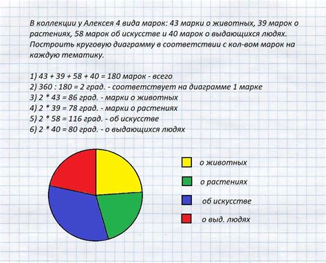 Изменение масштаба круговой диаграммы