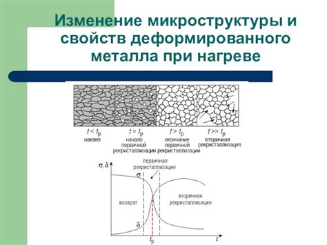 Изменение микроструктуры