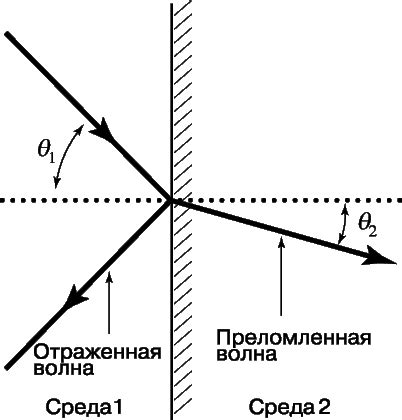 Изменение направления звука с помощью акустической решетки