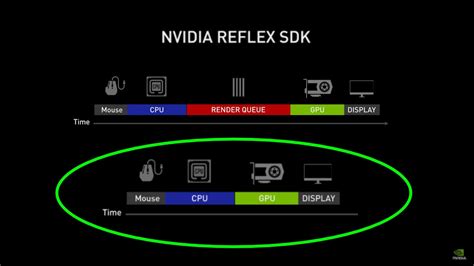 Изменение настроек в играх для отключения функции Nvidia Reflex