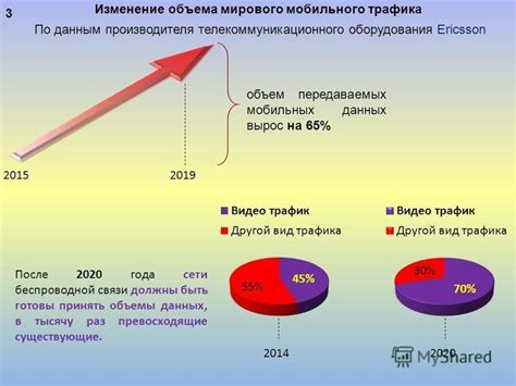 Изменение настроек мобильных данных