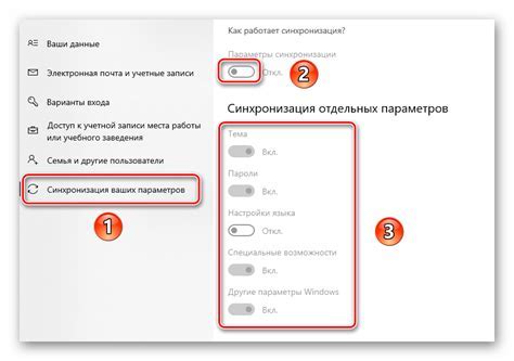 Изменение настроек синхронизации для определенной библиотеки