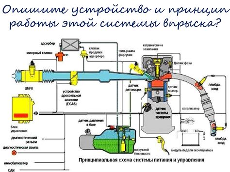 Изменение настроек системы впрыска: оптимизация работы двигателя