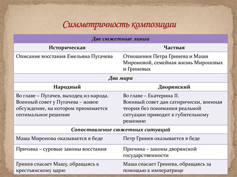 Изменение настроения главного героя в "Капитанской дочке"