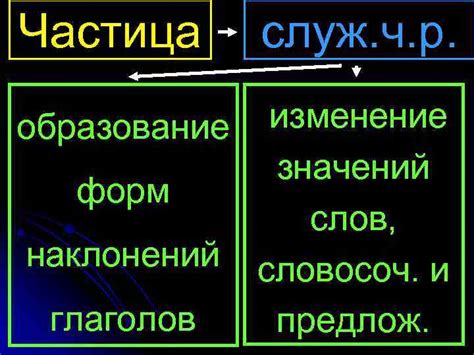 Изменение образование