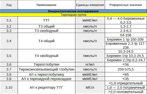 Изменение общественного отношения к возрасту у женщин