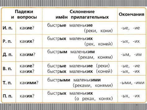 Изменение окончаний слова "времечко"