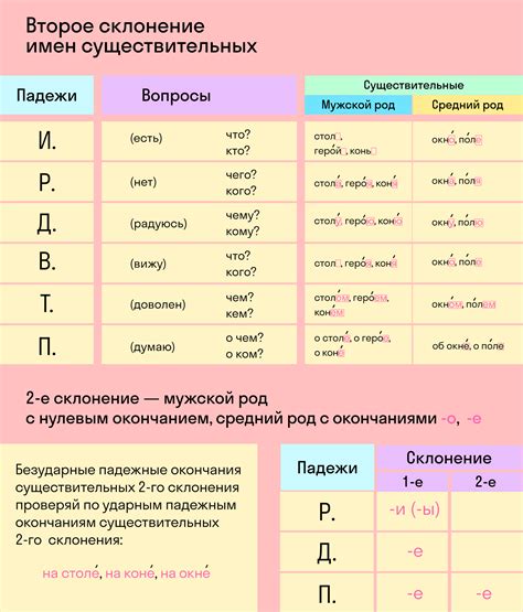 Изменение окончания